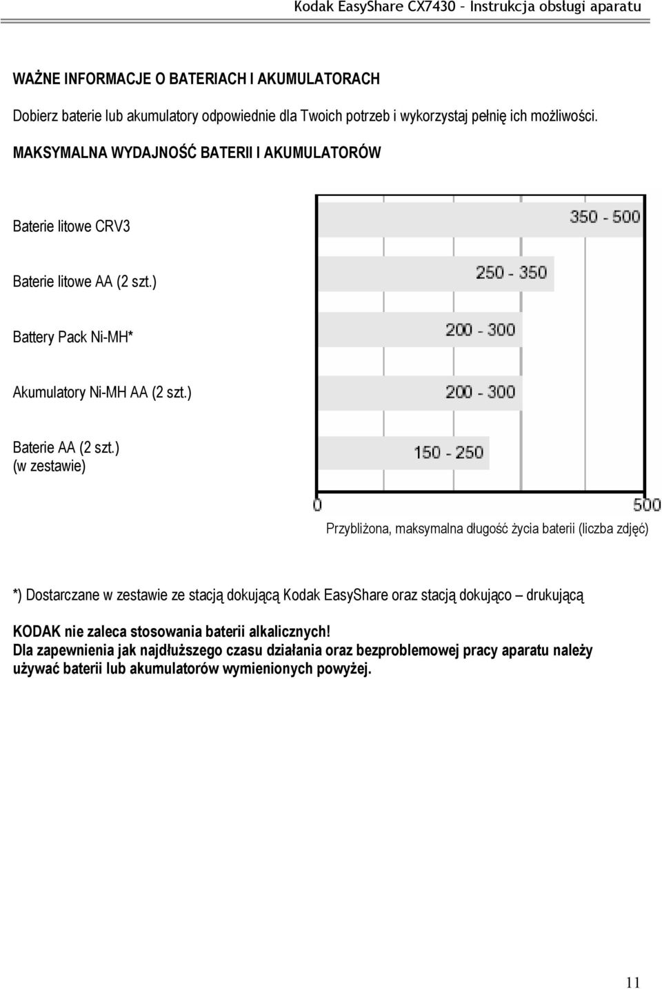 ) (w zestawie) Przybliżona, maksymalna długość życia baterii (liczba zdjęć) *) Dostarczane w zestawie ze stacją dokującą Kodak EasyShare oraz stacją dokująco