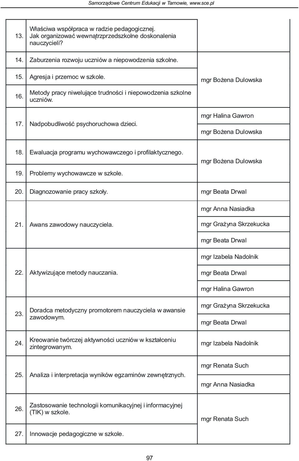 Ewaluacja programu wychowawczego i profilaktycznego. mgr Bo ena Dulowska 19. Problemy wychowawcze w szkole. 20. Diagnozowanie pracy szko³y. mgr Beata Drwal mgr Anna Nasiadka 21.