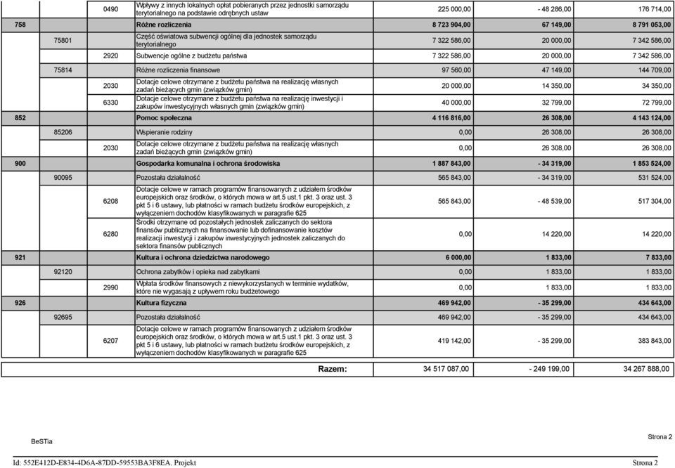 586,00 75814 Różne rozliczenia finansowe 97 560,00 47 149,00 144 709,00 2030 6330 Dotacje celowe otrzymane z budżetu państwa na realizację własnych zadań bieżących gmin (związków gmin) Dotacje celowe