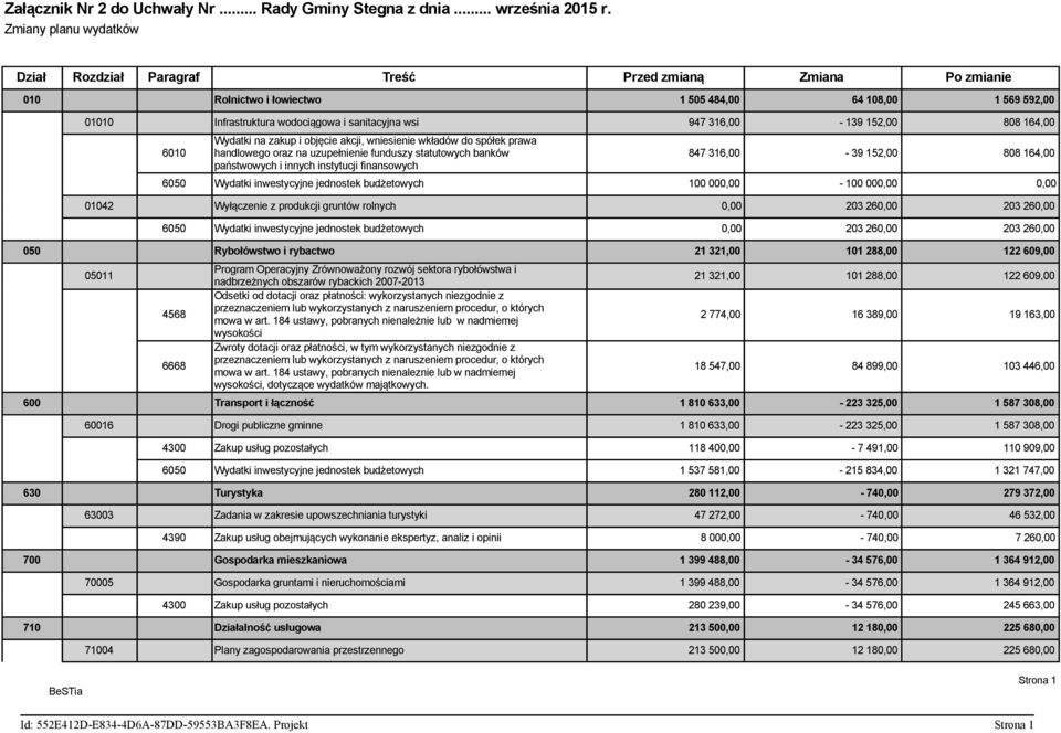 316,00-139 152,00 808 164,00 6010 Wydatki na zakup i objęcie akcji, wniesienie wkładów do spółek prawa handlowego oraz na uzupełnienie funduszy statutowych banków państwowych i innych instytucji