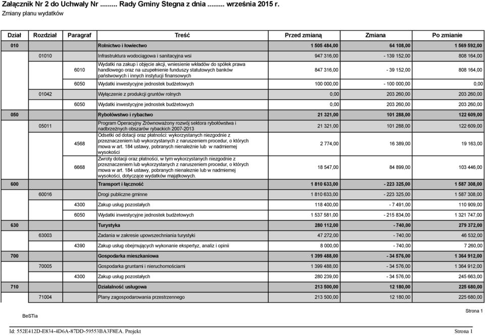 316,00-139 152,00 808 164,00 6010 Wydatki na zakup i objęcie akcji, wniesienie wkładów do spółek prawa handlowego oraz na uzupełnienie funduszy statutowych banków państwowych i innych instytucji