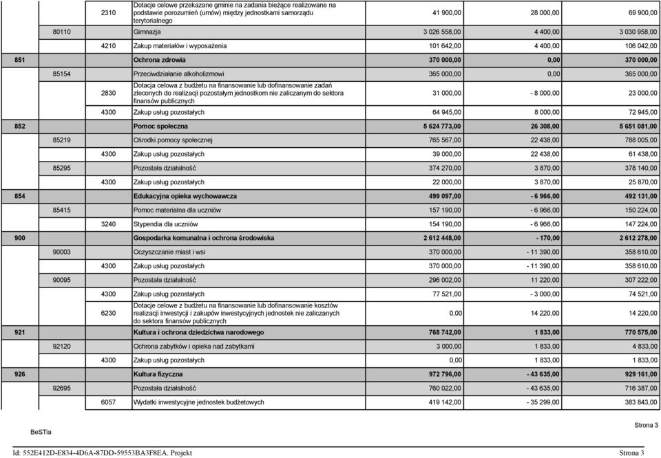 000,00 2830 Dotacja celowa z budżetu na finansowanie lub dofinansowanie zadań zleconych do realizacji pozostałym jednostkom nie zaliczanym do sektora finansów publicznych 31 000,00-8 000,00 23 000,00