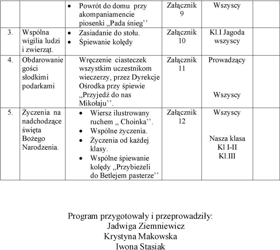 Śpiewanie kolędy Wręczenie ciasteczek wszystkim uczestnikom wieczerzy, przez Dyrekcje Ośrodka przy śpiewie,,przyjedź do nas Mikołaju.