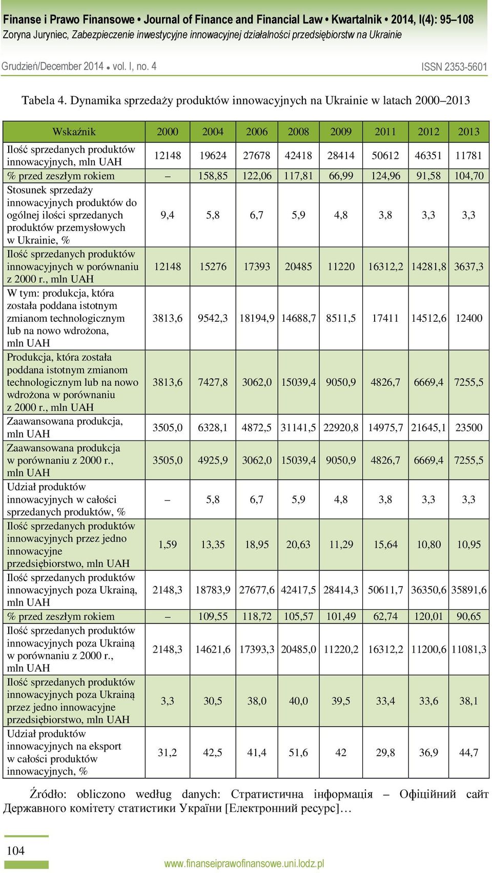 50612 46351 11781 % przed zeszłym rokiem 158,85 122,06 117,81 66,99 124,96 91,58 104,70 Stosunek sprzedaży innowacyjnych produktów do ogólnej ilości sprzedanych 9,4 5,8 6,7 5,9 4,8 3,8 3,3 3,3