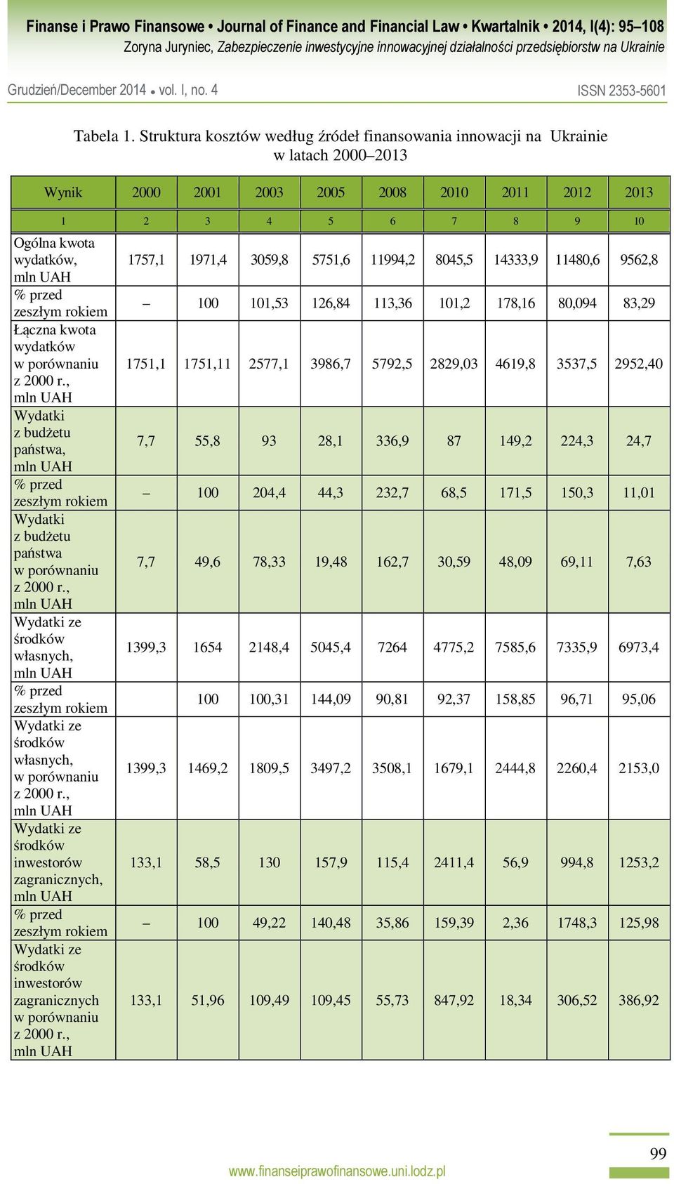 wydatków Wydatki z budżetu państwa, % przed zeszłym rokiem Wydatki z budżetu państwa Wydatki ze środków własnych, % przed zeszłym rokiem Wydatki ze środków własnych, Wydatki ze środków inwestorów