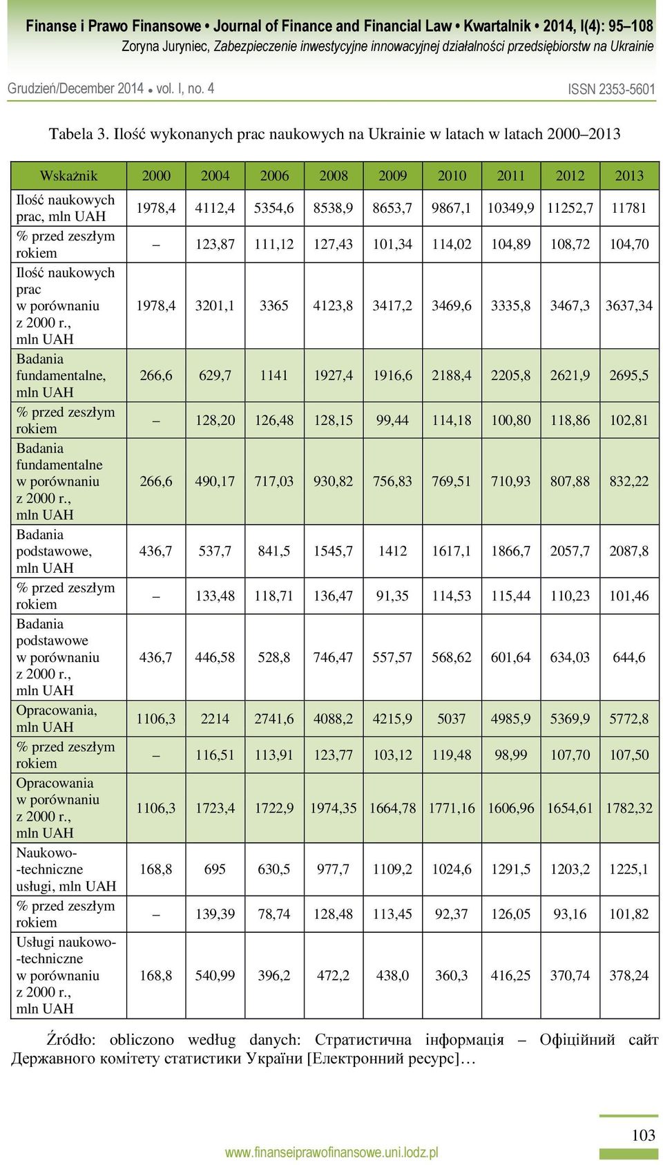 fundamentalne, % przed zeszłym rokiem Badania fundamentalne Badania podstawowe, % przed zeszłym rokiem Badania podstawowe Opracowania, % przed zeszłym rokiem Opracowania Naukowo- -techniczne usługi,