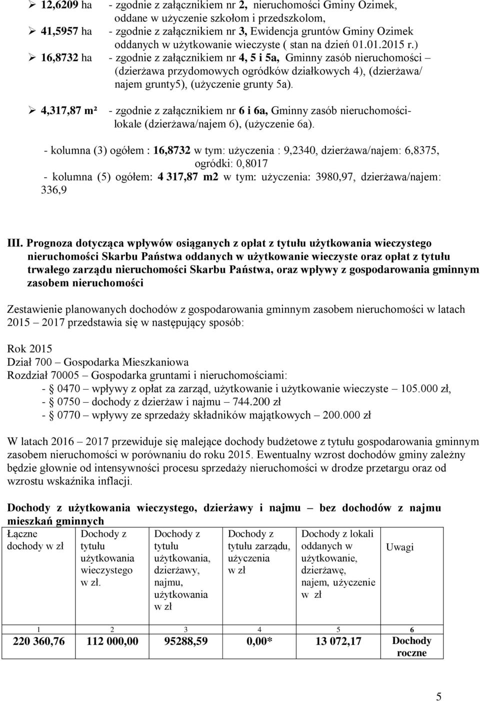 ) 16,8732 ha - zgodnie z załącznikiem nr 4, 5 i 5a, Gminny zasób nieruchomości (dzierżawa przydomowych ogródków działkowych 4), (dzierżawa/ najem grunty5), (użyczenie grunty 5a).