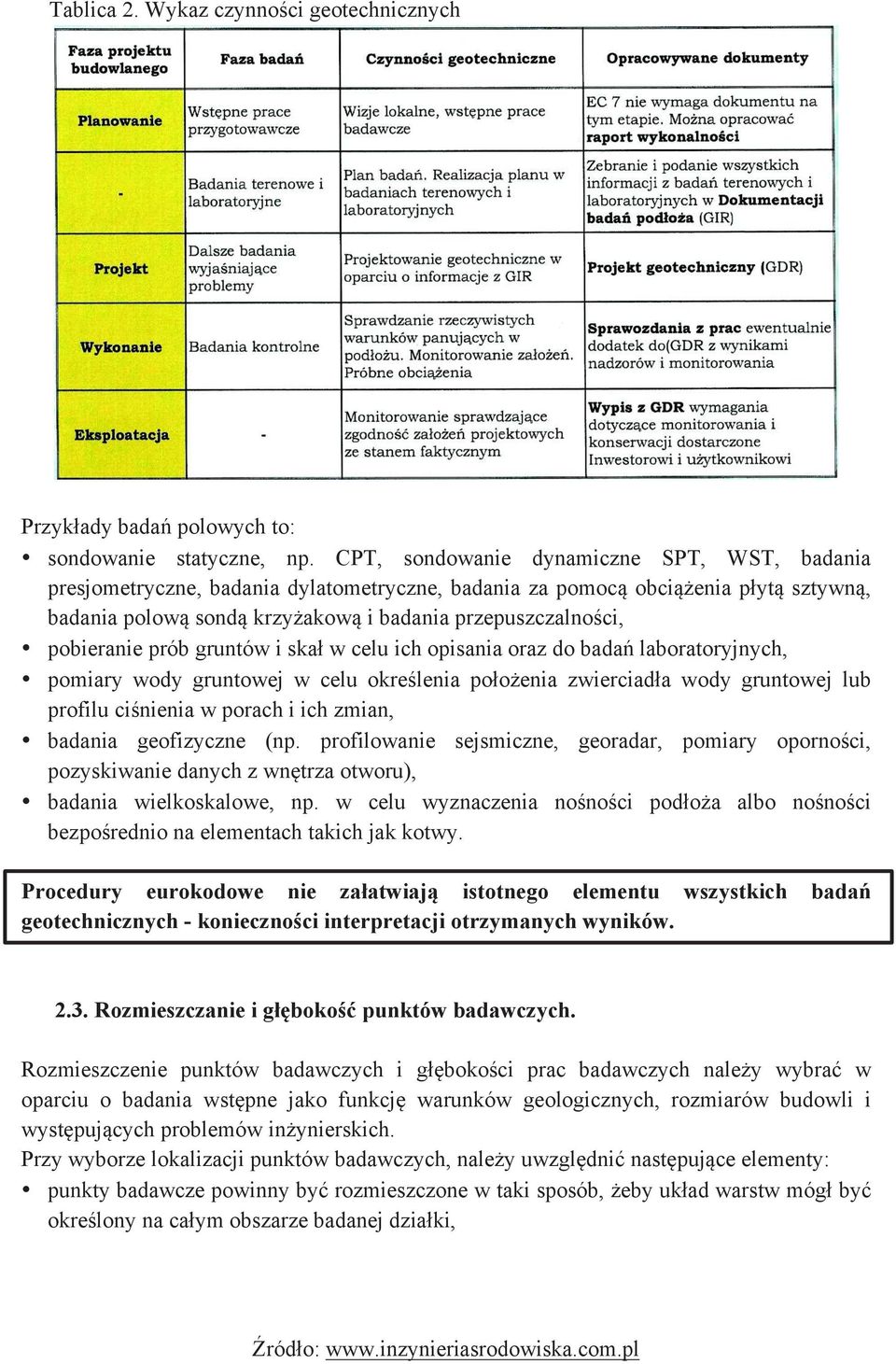 pobieranie prób gruntów i skał w celu ich opisania oraz do badań laboratoryjnych,!
