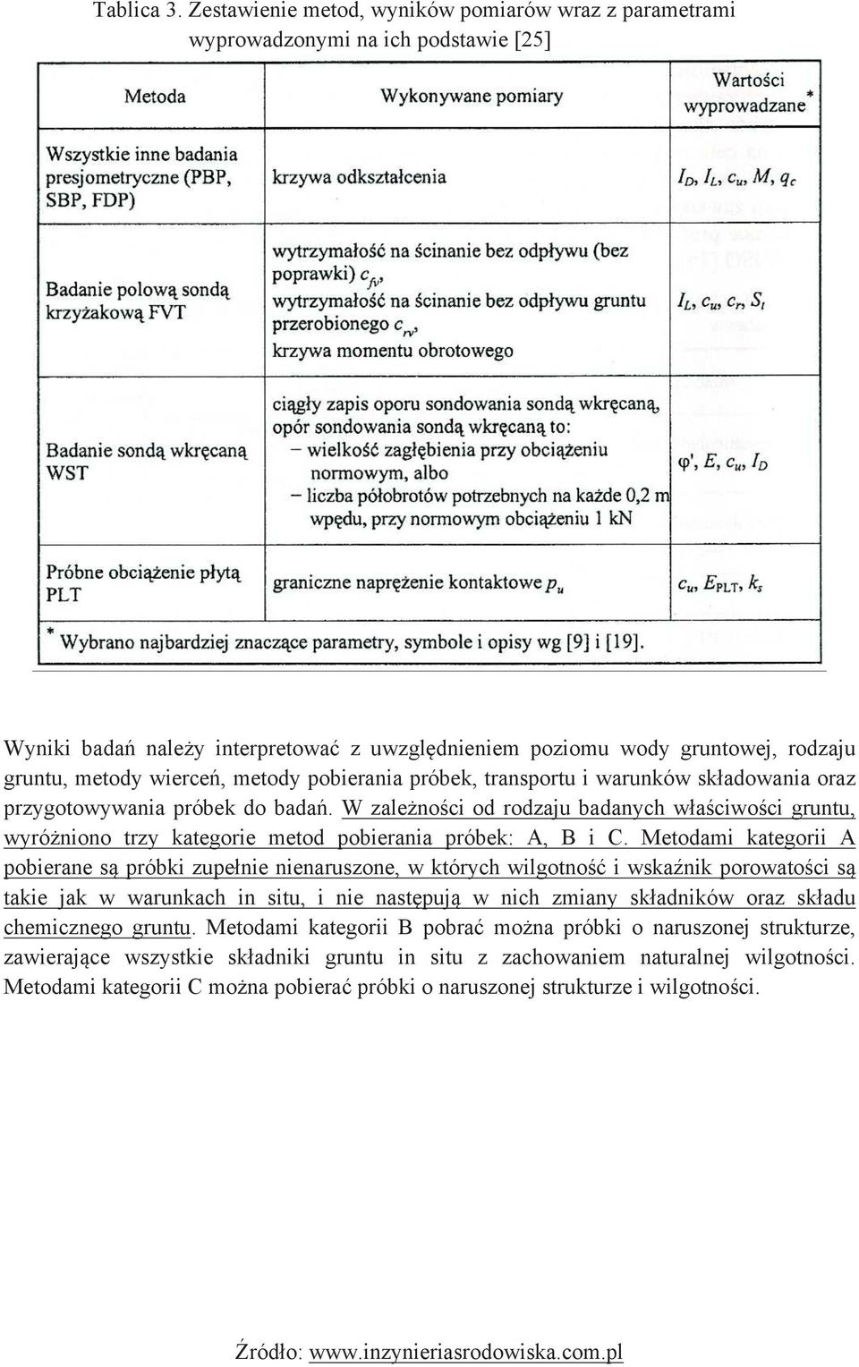 metody pobierania próbek, transportu i warunków składowania oraz przygotowywania próbek do badań.
