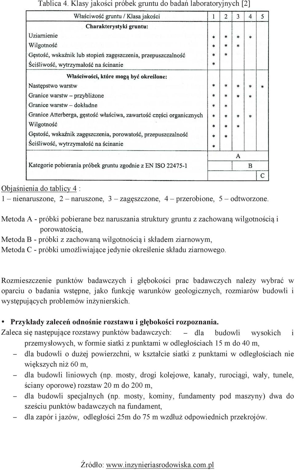 jedynie określenie składu ziarnowego.