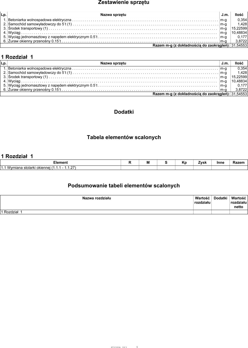 ...... przenośny........ 0.15 t..... m-g 0,354 m-g 1,428 m-g 15,22599 m-g 10,48834 m-g 0,177 m-g 3,8722 Razem m-g (z dokładnością do zaokrągleń): 31,54553 Lp. Nazwa sprzętu J.m. Ilość 1.