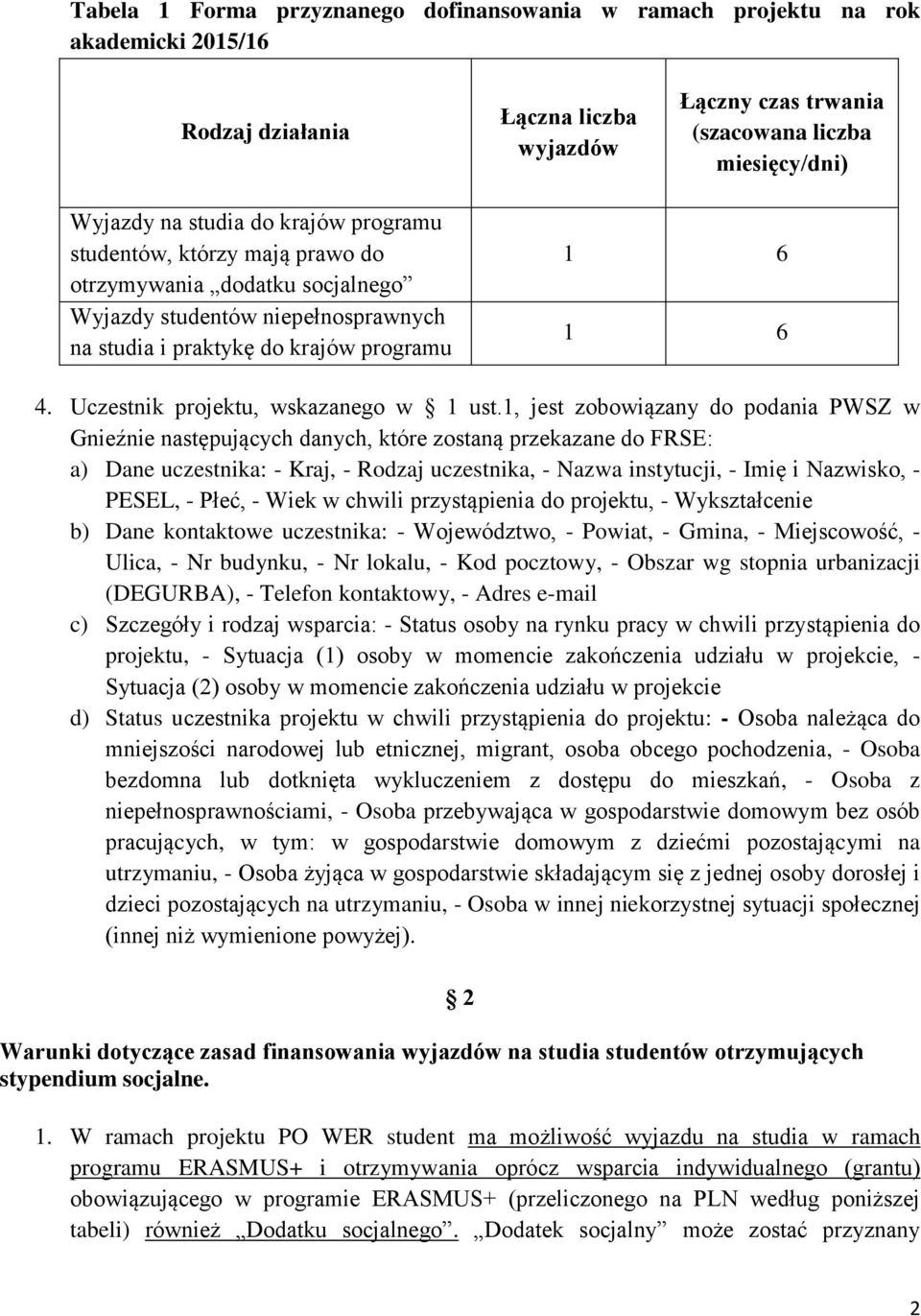 Uczestnik projektu, wskazanego w 1 ust.