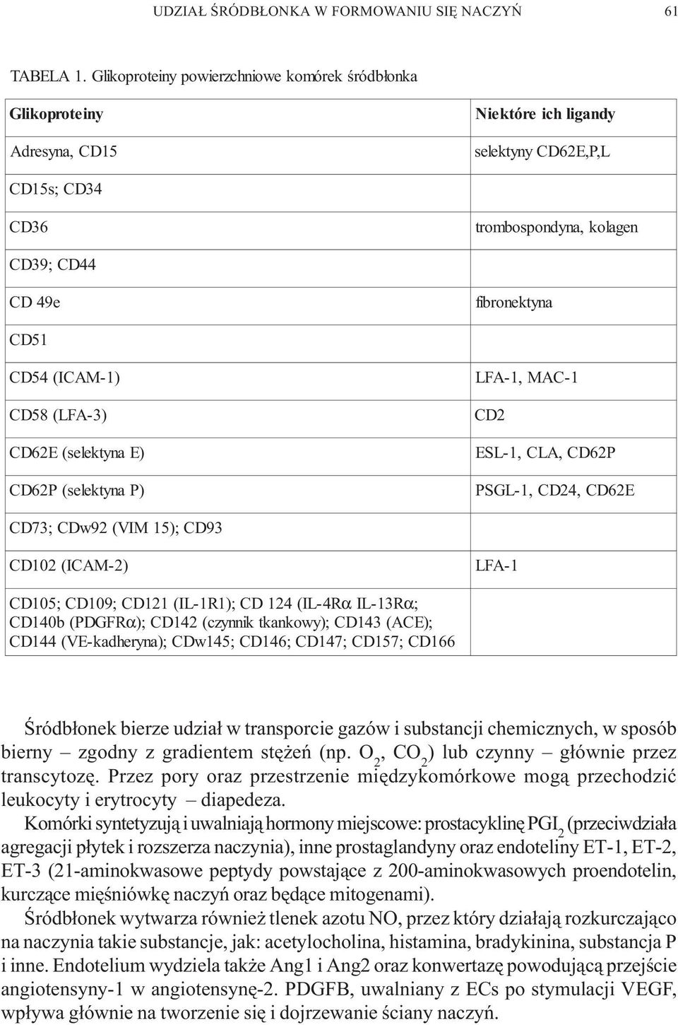 (selektyna CD62P E) (selektyna P) ESL-1, CLA, CD62P PSGL-1, CD24, CD62E CD73; CDw92 (VIM 15); CD93 CD51 CD54 (ICAM-1) LFA-1, MAC-1 CD58 (LFA-3) CD2 CD102 (ICAM-2) LFA- 1 CD105; CD109; CD121 (IL-1R1);