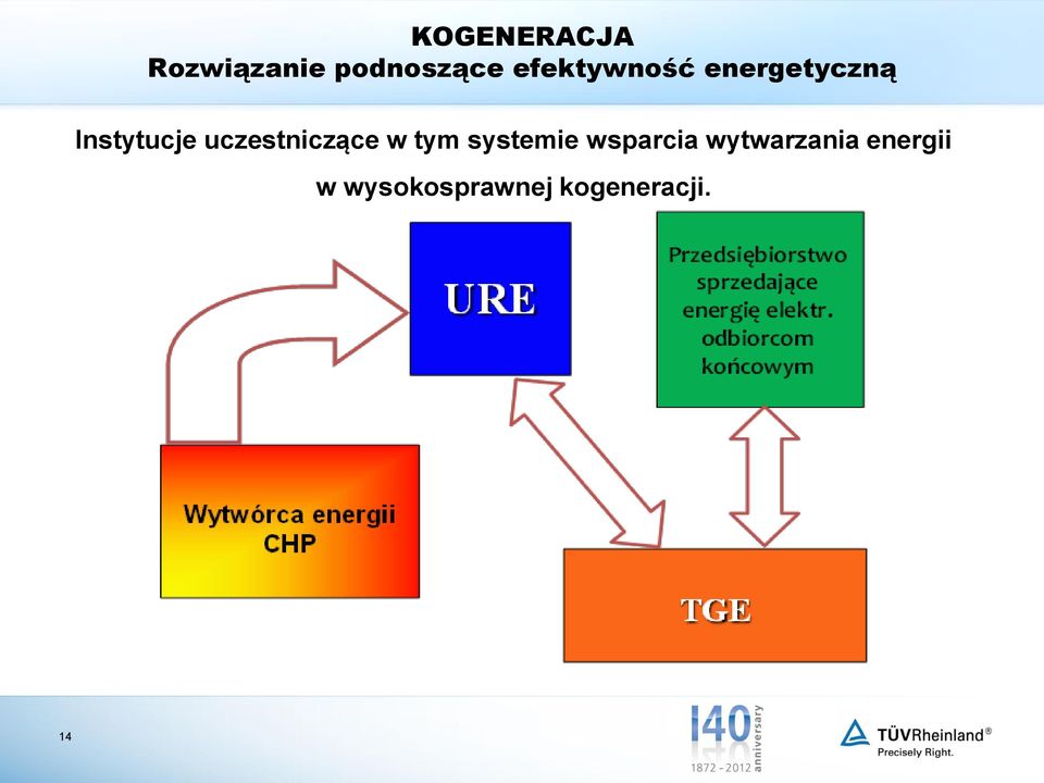 wytwarzania energii w