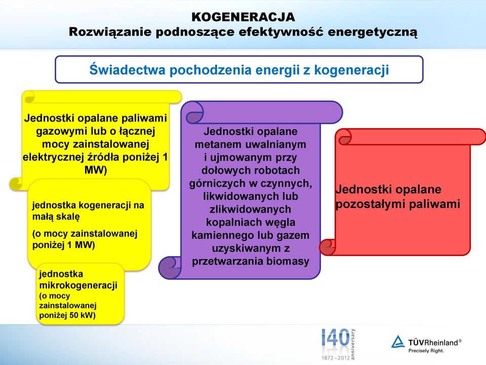 zainstalowanej poniżej 50 kw) Jednostki opalane metanem uwalnianym i ujmowanym przy dołowych robotach górniczych w czynnych,