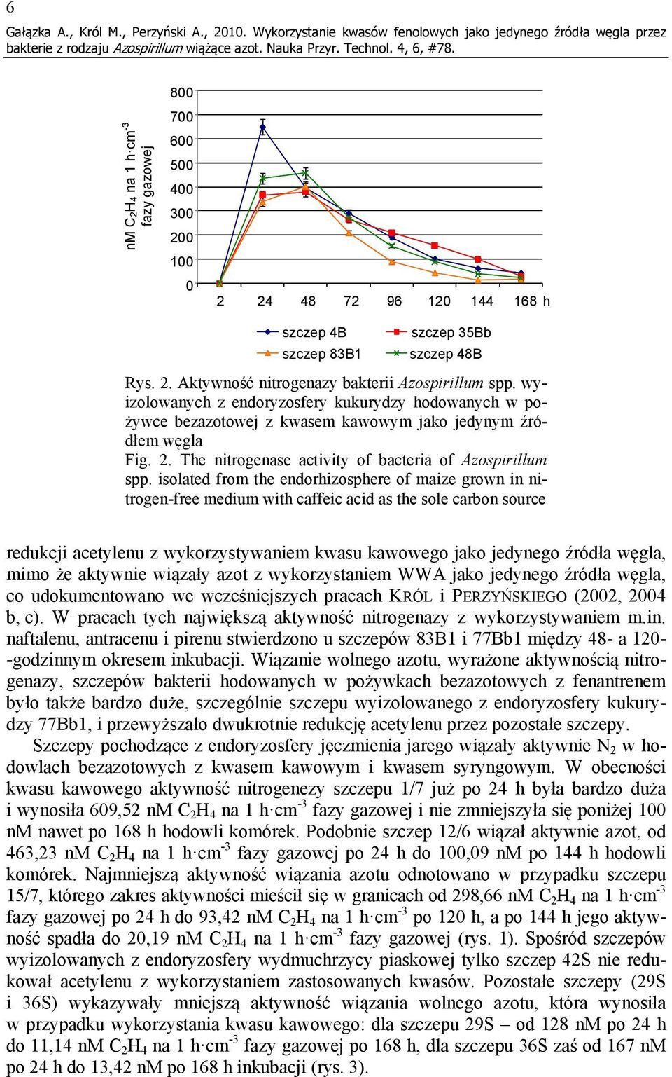 szczep 48B Rys. 2. Aktywność nitrogenazy bakterii Azospirillum spp. wyizolowanych z endoryzosfery kukurydzy hodowanych w pożywce bezazotowej z kwasem kawowym jako jedynym źródłem węgla Fig. 2. The nitrogenase activity of bacteria of Azospirillum spp.