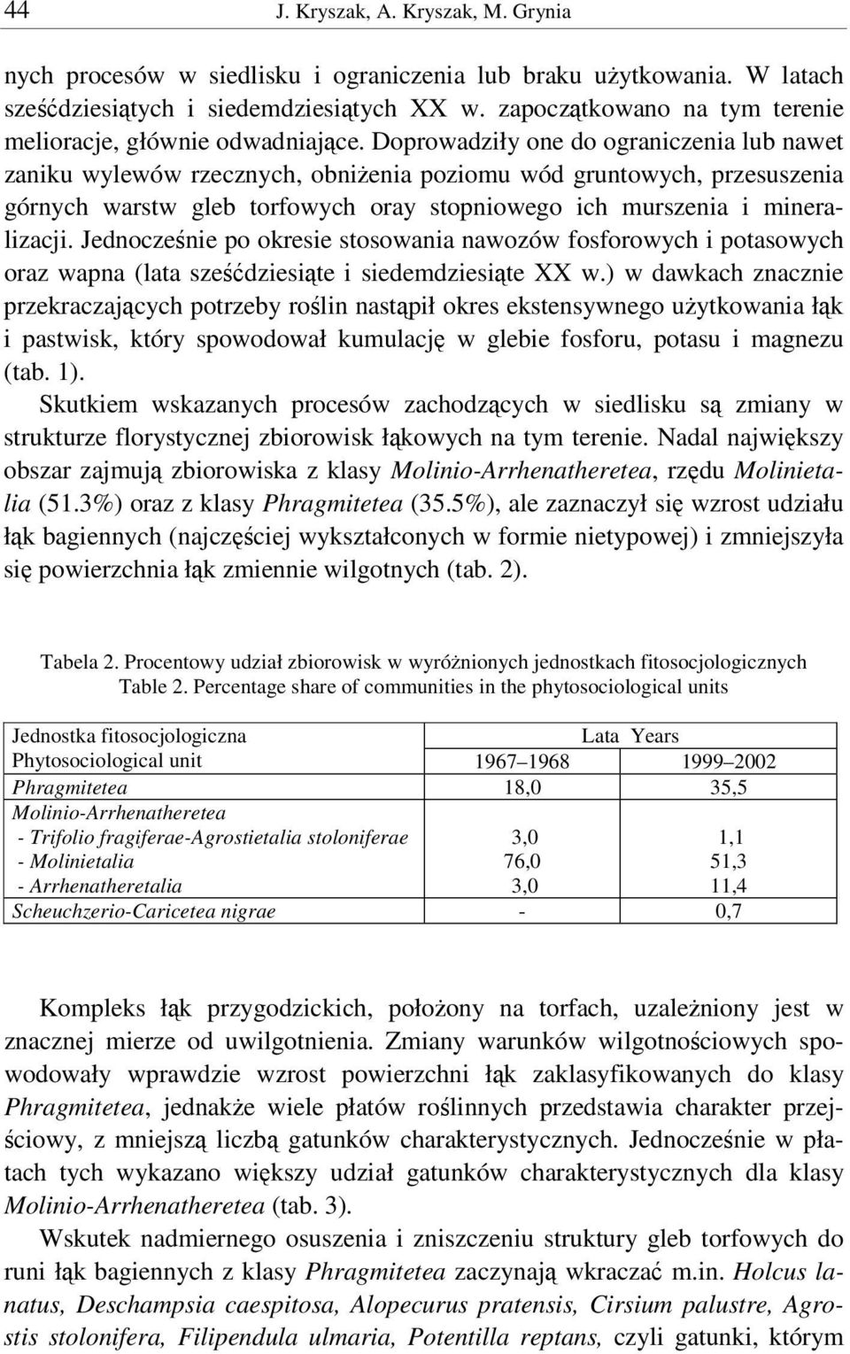 Doprowadziły one do ograniczenia lub nawet zaniku wylewów rzecznych, obnienia poziomu wód gruntowych, przesuszenia górnych warstw gleb torfowych oray stopniowego ich murszenia i mineralizacji.