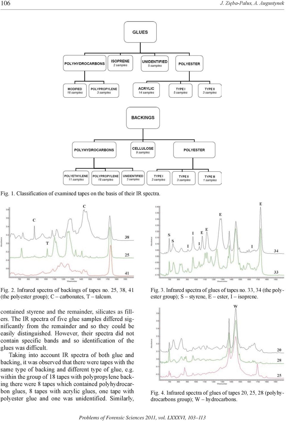 The IR spectra of five glue samples differed significantly from the remainder and so they could be easily distinguished.