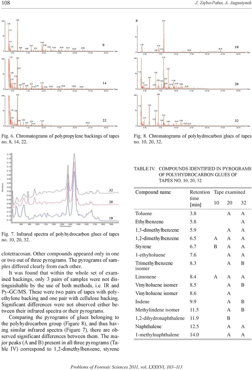 Other compounds appeared only in one or two out of three pyrograms. The pyrograms of samples differed clearly from each other.
