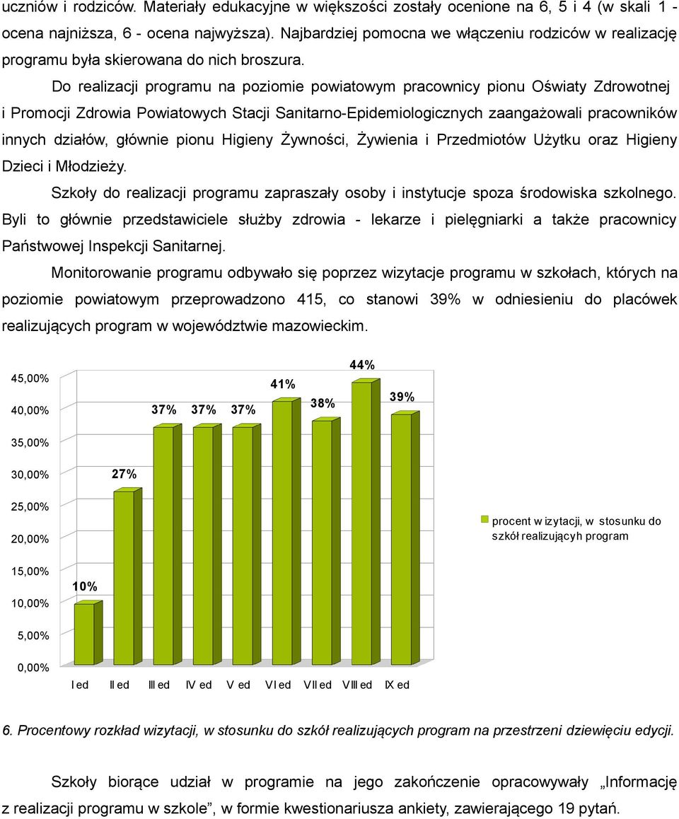 Do realizacji programu na poziomie powiatowym pracownicy pionu Oświaty Zdrowotnej i Promocji Zdrowia Powiatowych Stacji Sanitarno-Epidemiologicznych zaangażowali pracowników innych działów, głównie