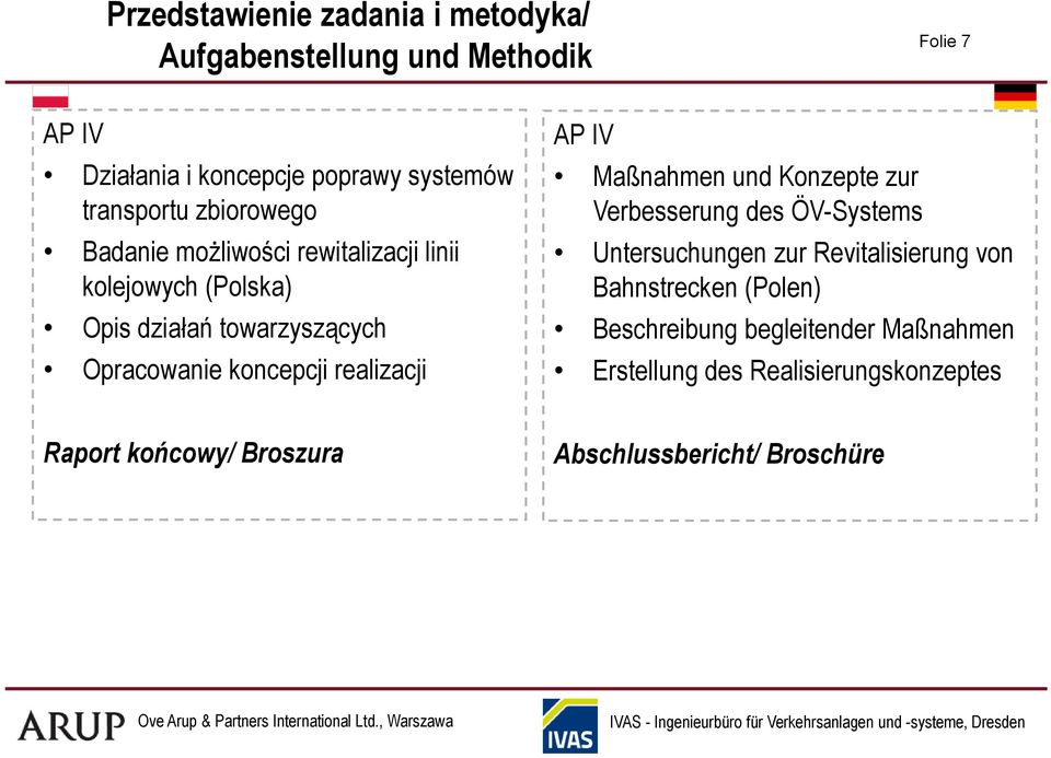 koncepcji realizacji AP IV Maßnahmen und Konzepte zur Verbesserung des ÖV-Systems Untersuchungen zur Revitalisierung von