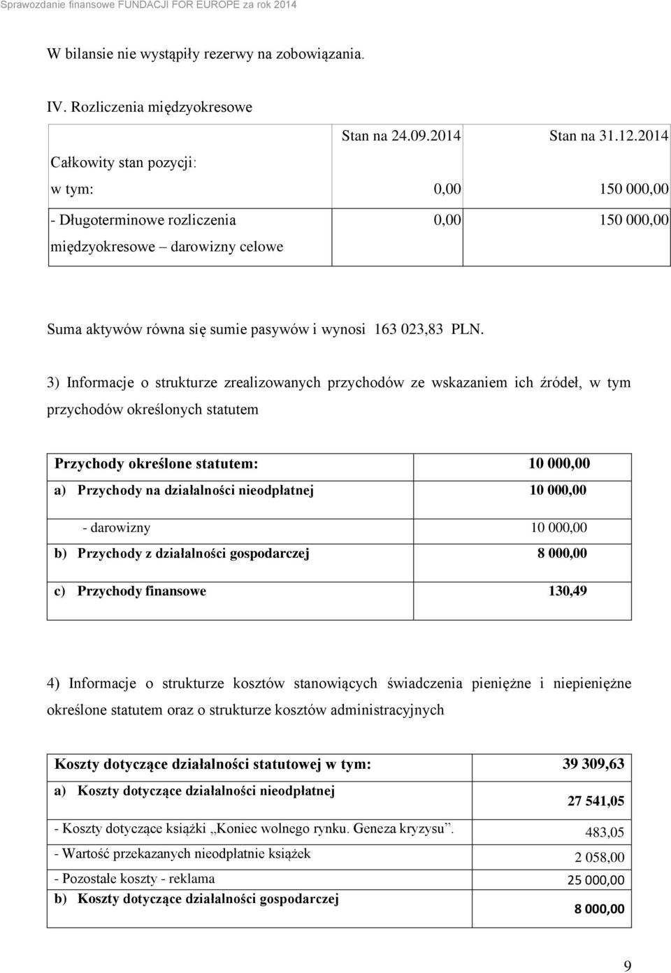 3) Informacje o strukturze zrealizowanych przychodów ze wskazaniem ich źródeł, w tym przychodów określonych statutem Przychody określone statutem: 10 00 a) Przychody na działalności nieodpłatnej 10