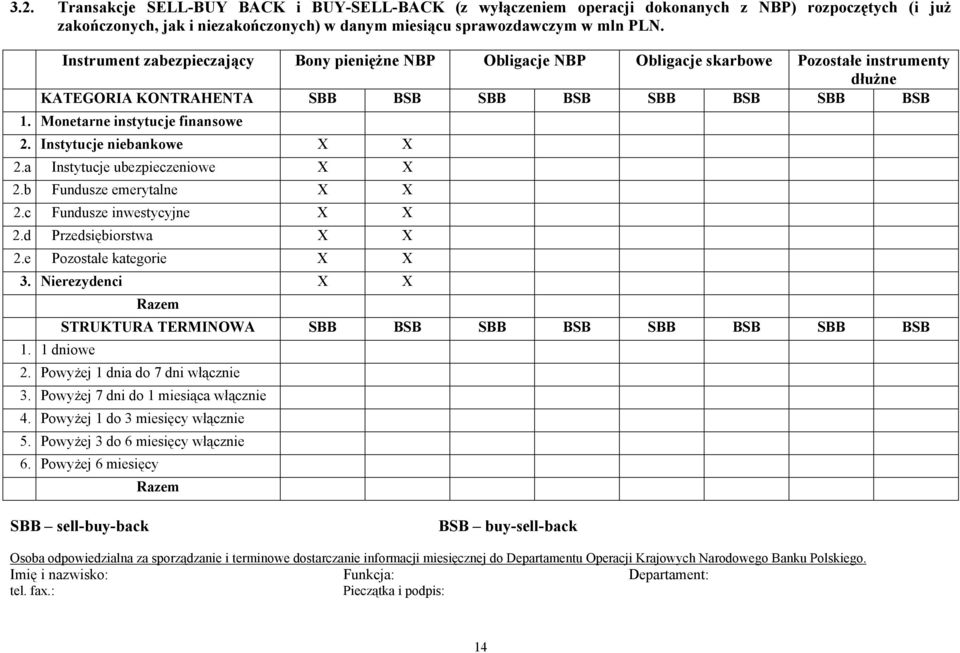 Instytucje niebankowe X X 2.a Instytucje ubezpieczeniowe X X 2.b Fundusze emerytalne X X 2.c Fundusze inwestycyjne X X 2.d Przedsiębiorstwa X X 2.e Pozostałe kategorie X X 3. Nierezydenci X X 1.