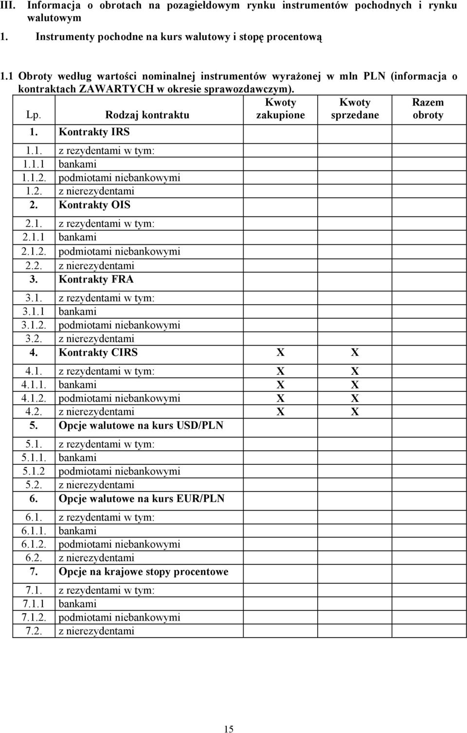 Kontrakty IRS 1.1. z rezydentami w tym: 1.1.1 bankami 1.1.2. podmiotami niebankowymi 1.2. z nierezydentami 2. Kontrakty OIS 2.1. z rezydentami w tym: 2.1.1 bankami 2.1.2. podmiotami niebankowymi 2.2. z nierezydentami 3.