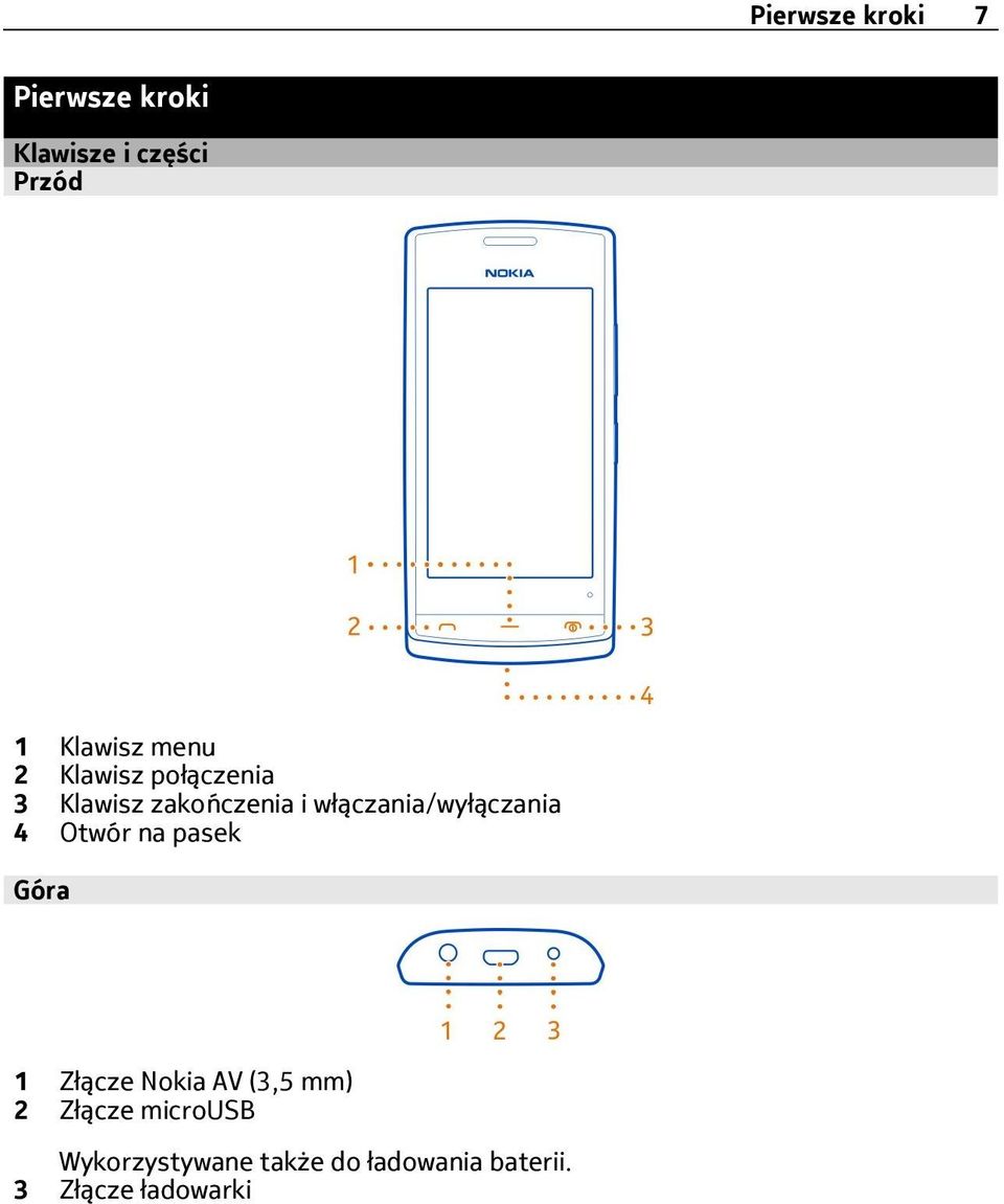 włączania/wyłączania 4 Otwór na pasek Góra 1 Złącze Nokia AV (3,5