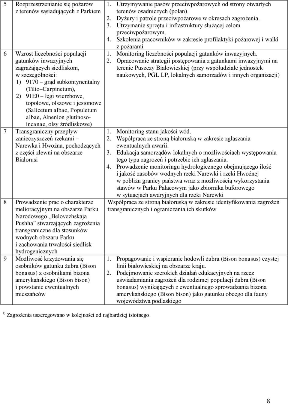 Narewka i Hwoźna, pochodzących z części zlewni na obszarze Białorusi 8 Prowadzenie prac o charakterze melioracyjnym na obszarze Parku Narodowego Belovezhskaja Pushha stwarzających zagrożenia