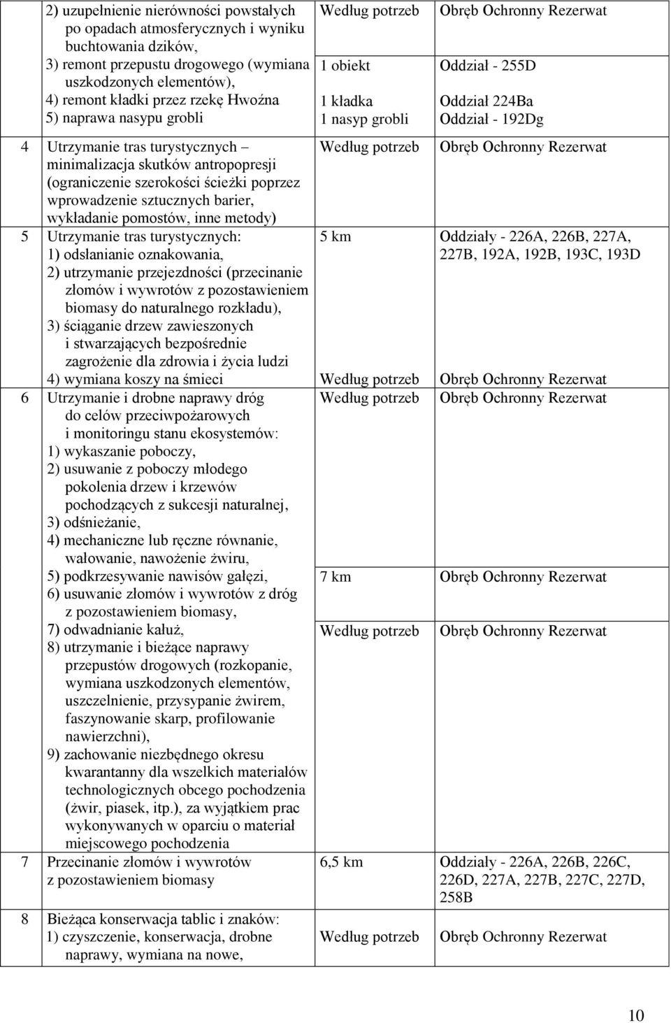 Utrzymanie tras turystycznych: 1) odsłanianie oznakowania, 2) utrzymanie przejezdności (przecinanie złomów i wywrotów z pozostawieniem biomasy do naturalnego rozkładu), 3) ściąganie drzew