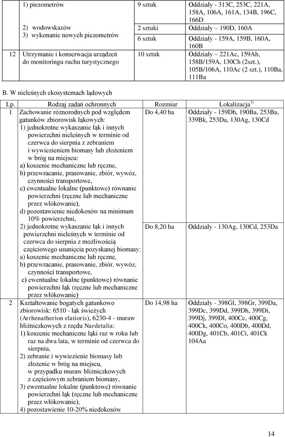 W nieleśnych ekosystemach lądowych Lp.