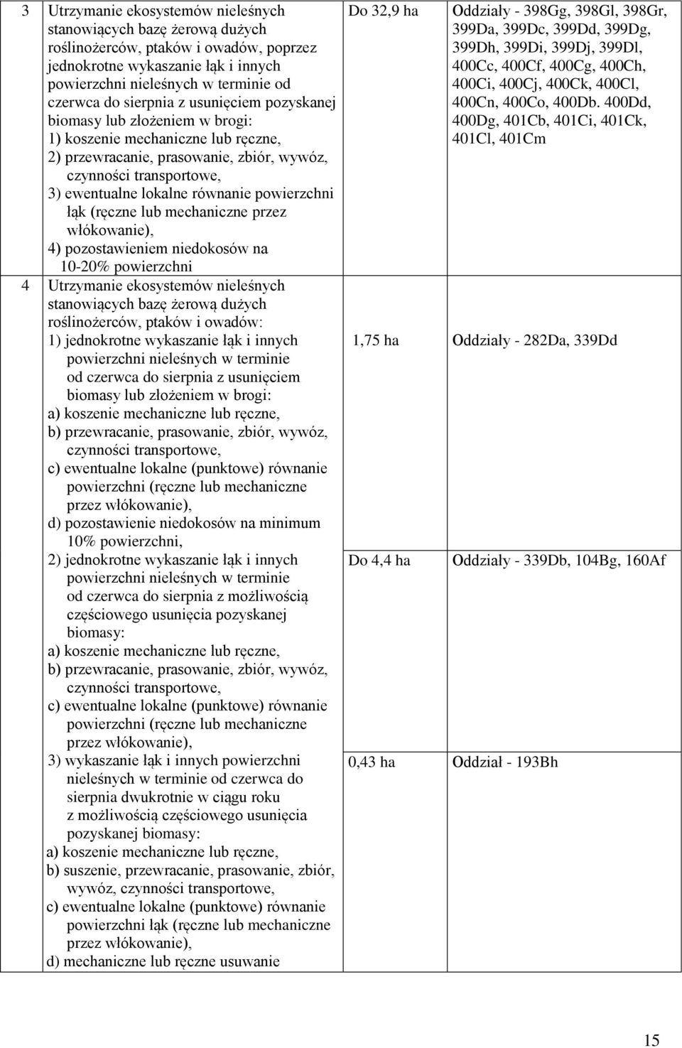 powierzchni łąk (ręczne lub mechaniczne przez włókowanie), 4) pozostawieniem niedokosów na 10-20% powierzchni 4 Utrzymanie ekosystemów nieleśnych stanowiących bazę żerową dużych roślinożerców, ptaków