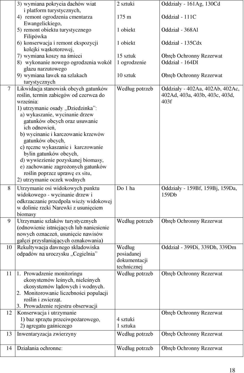 zabiegów od czerwca do września: 1) utrzymanie osady Dziedzinka : a) wykaszanie, wycinanie drzew gatunków obcych oraz usuwanie ich odnowień, b) wycinanie i karczowanie krzewów gatunków obcych, c)