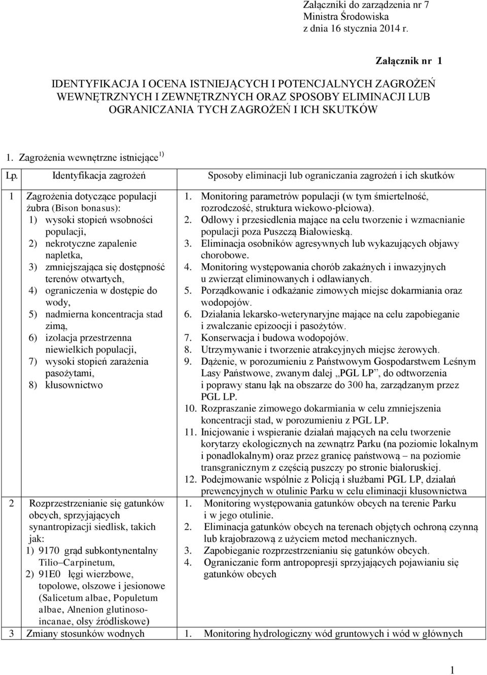 Zagrożenia wewnętrzne istniejące 1) Lp.