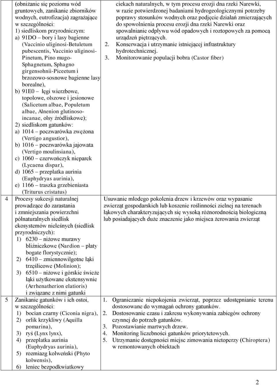 (Salicetum albae, Populetum albae, Alnenion glutinosoincanae, olsy źródliskowe); 2) siedliskom gatunków: a) 1014 poczwarówka zwężona (Vertigo angustior), b) 1016 poczwarówka jajowata (Vertigo