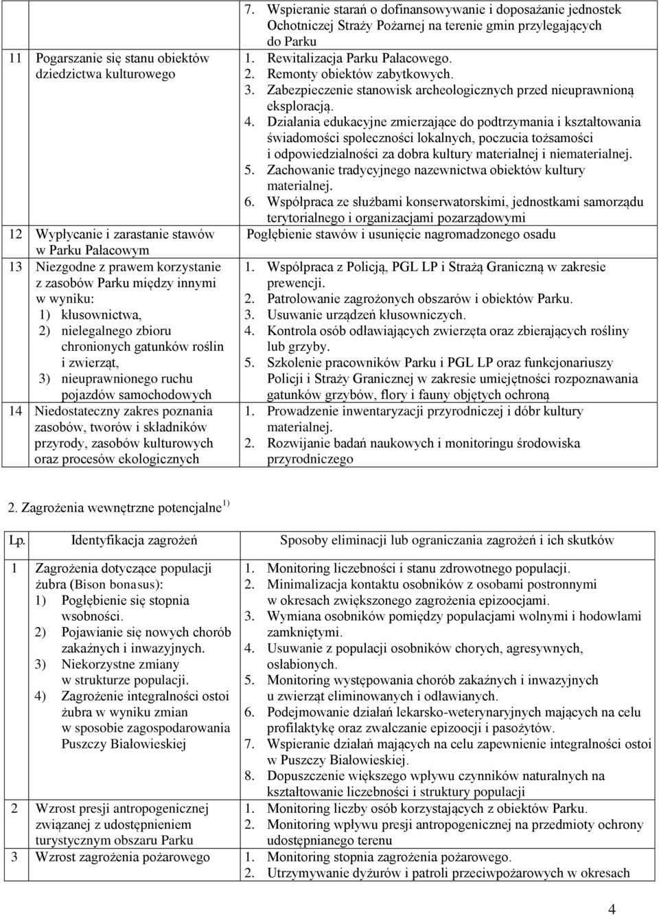zasobów kulturowych oraz procesów ekologicznych 7. Wspieranie starań o dofinansowywanie i doposażanie jednostek Ochotniczej Straży Pożarnej na terenie gmin przylegających do Parku 1.