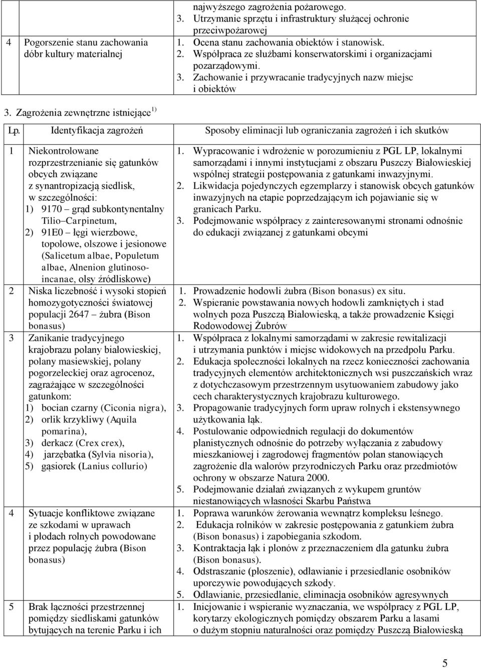 Zagrożenia zewnętrzne istniejące 1) Lp.