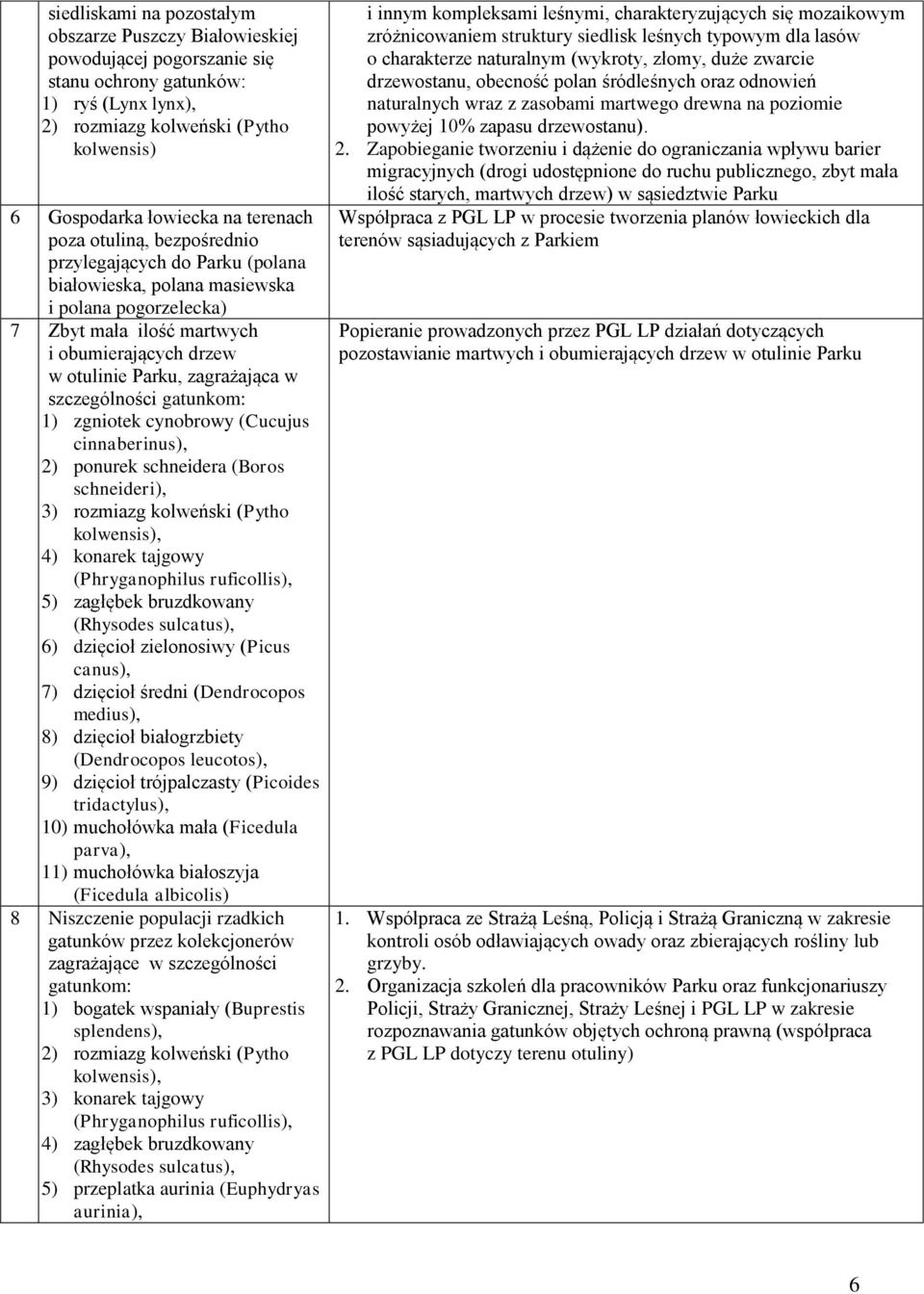 zagrażająca w szczególności gatunkom: 1) zgniotek cynobrowy (Cucujus cinnaberinus), 2) ponurek schneidera (Boros schneideri), 3) rozmiazg kolweński (Pytho kolwensis), 4) konarek tajgowy
