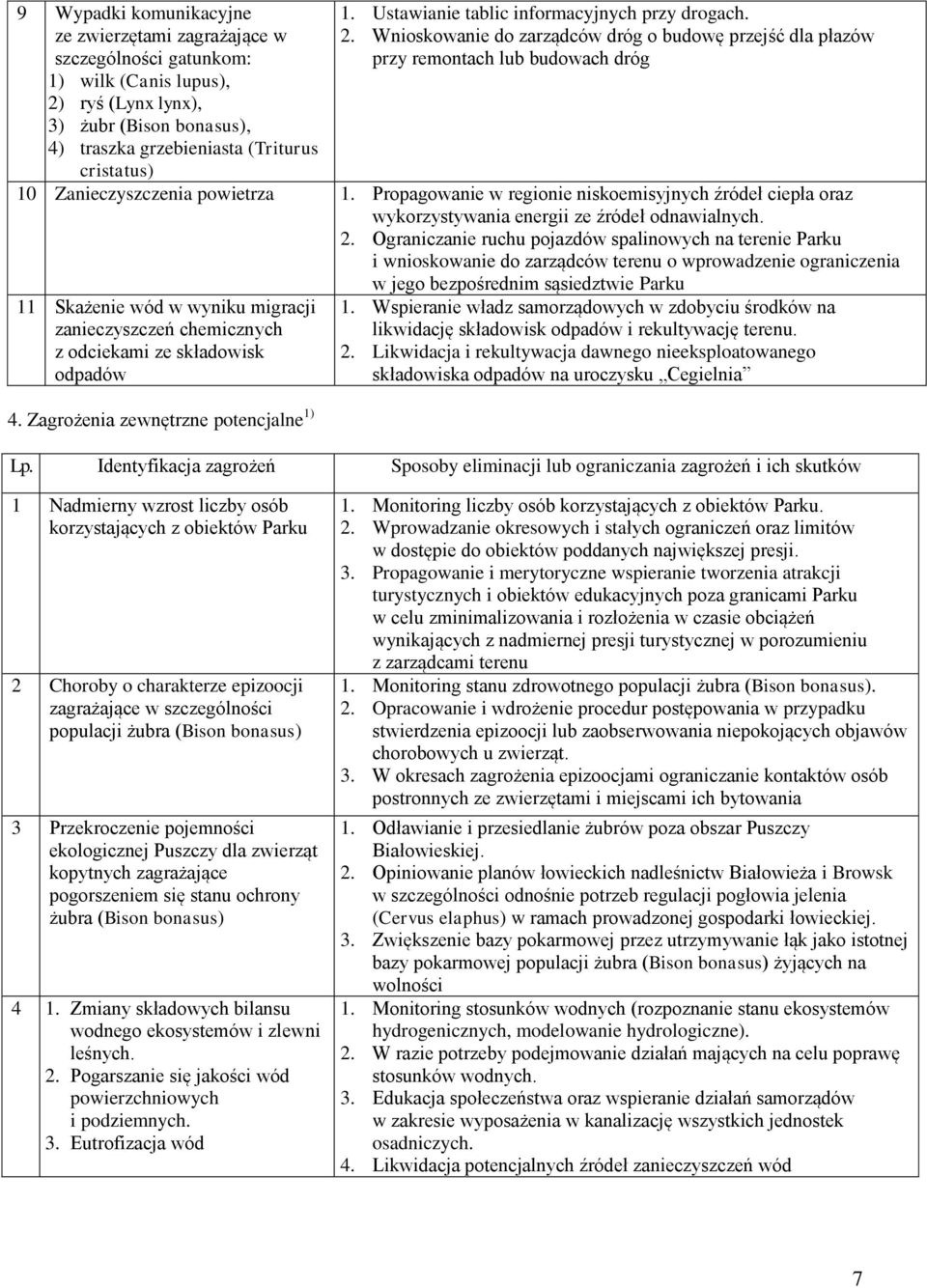 Propagowanie w regionie niskoemisyjnych źródeł ciepła oraz wykorzystywania energii ze źródeł odnawialnych. 2.