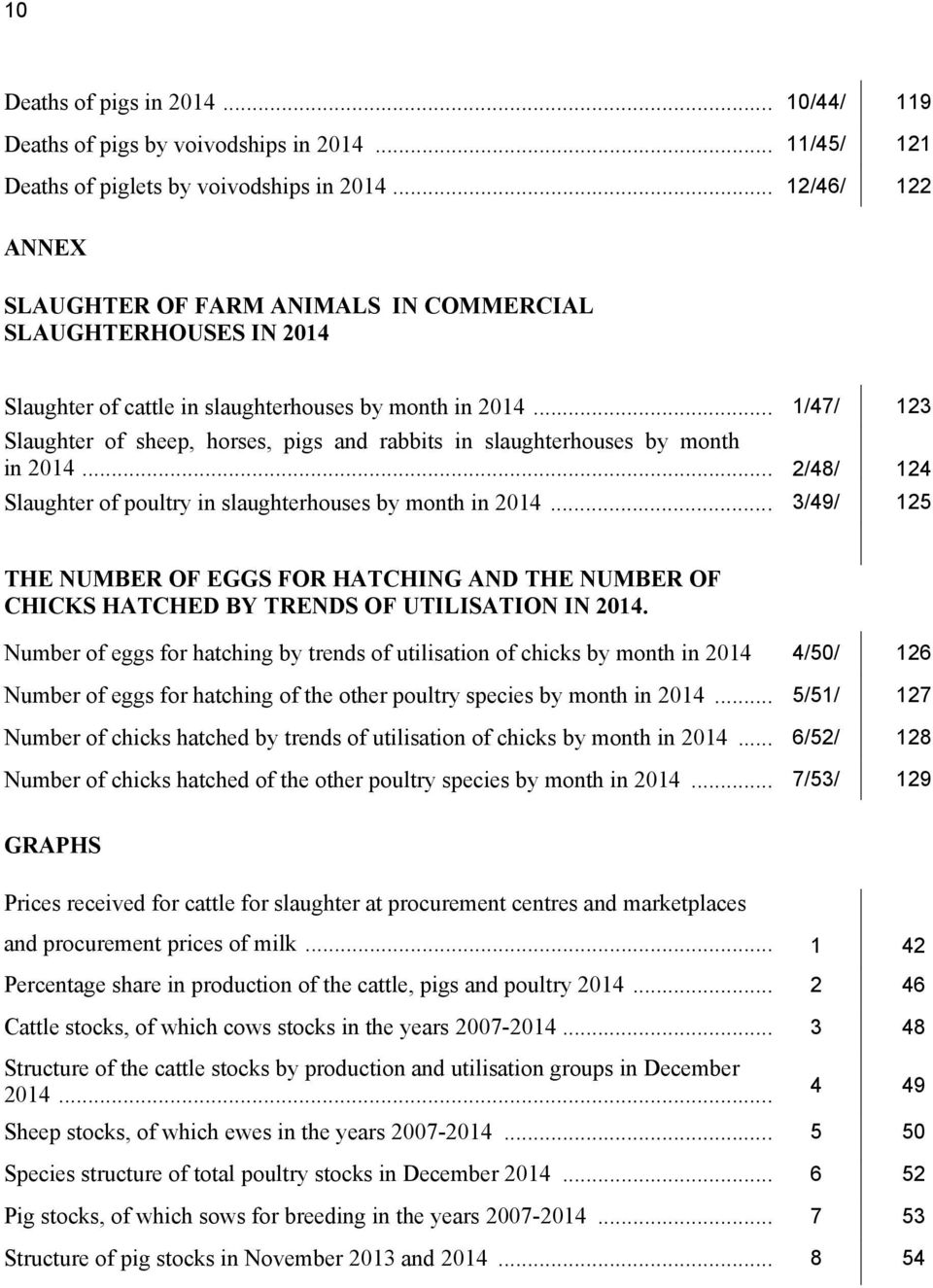.. 1/47/ 123 Slaughter of sheep, horses, pigs and rabbits in slaughterhouses by month in 2014... 2/48/ 124 Slaughter of poultry in slaughterhouses by month in 2014.