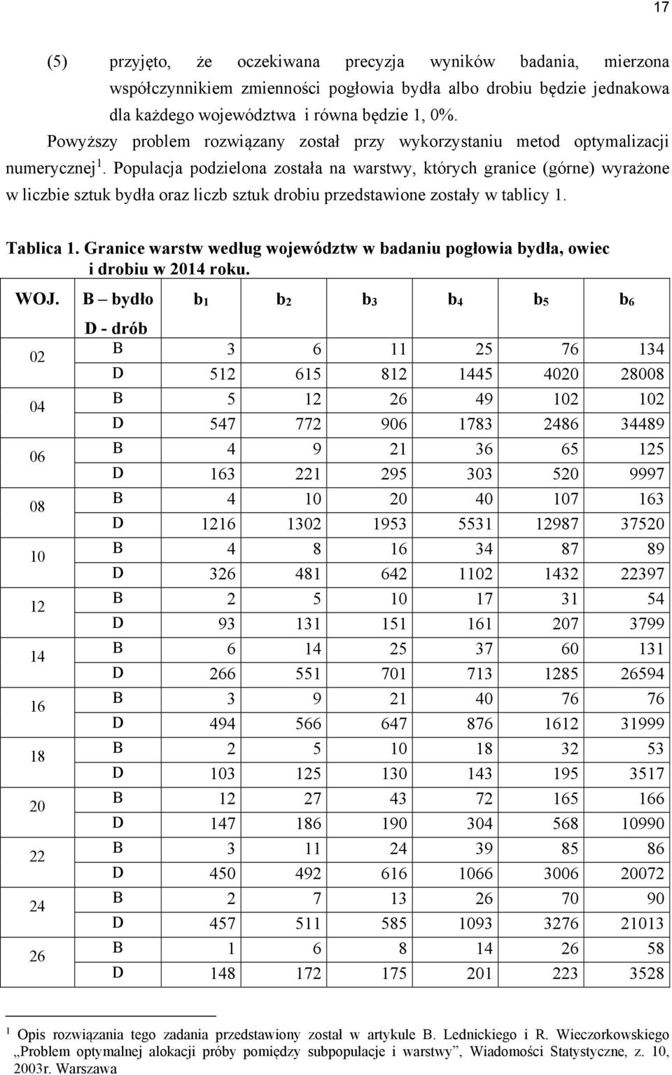 Populacja podzielona została na warstwy, których granice (górne) wyrażone w liczbie sztuk bydła oraz liczb sztuk drobiu przedstawione zostały w tablicy 1. Tablica 1.