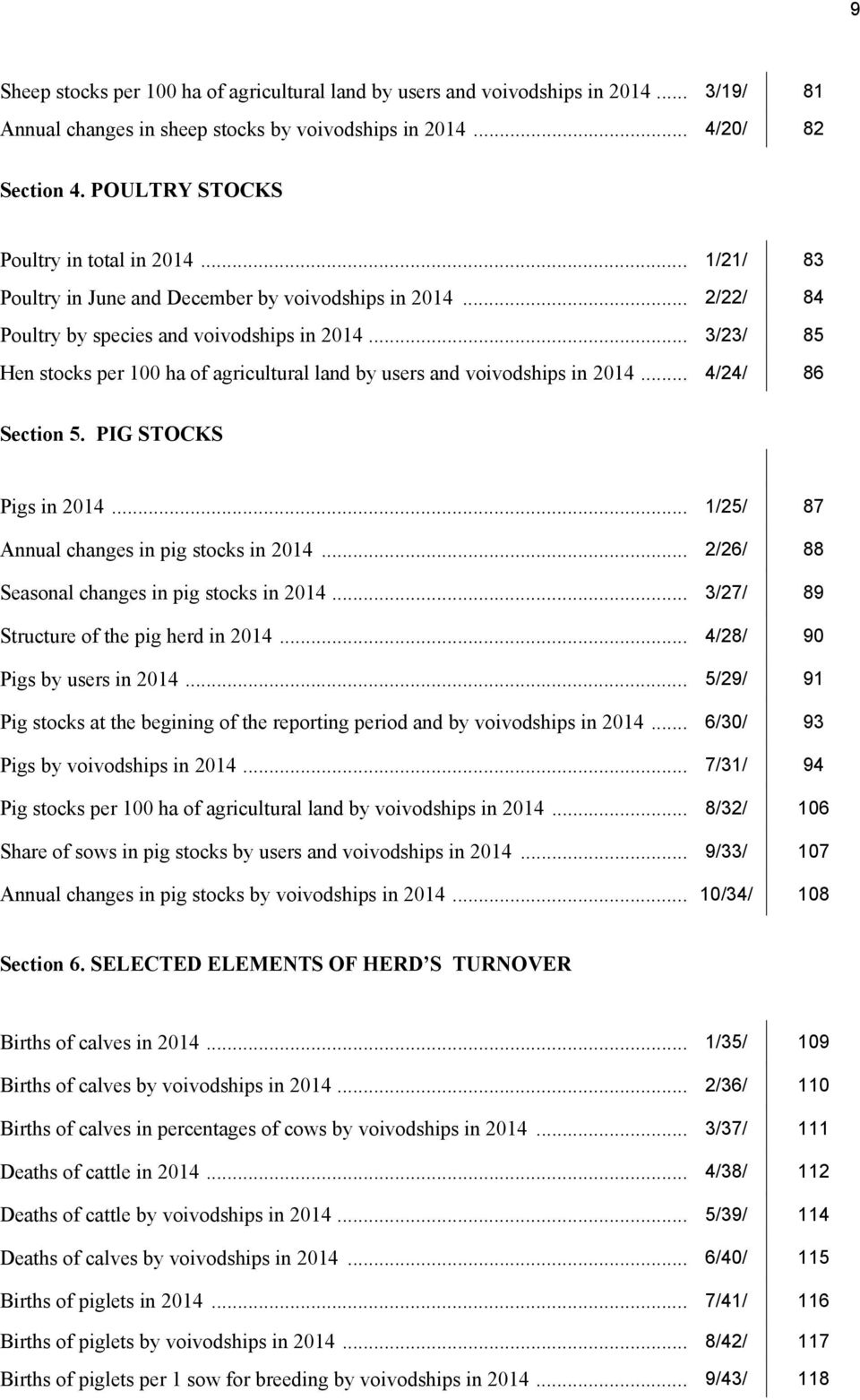 .. 3/23/ 85 Hen stocks per 100 ha of agricultural land by users and voivodships in 2014... 4/24/ 86 Section 5. PIG STOCKS Pigs in 2014... 1/25/ 87 Annual changes in pig stocks in 2014.