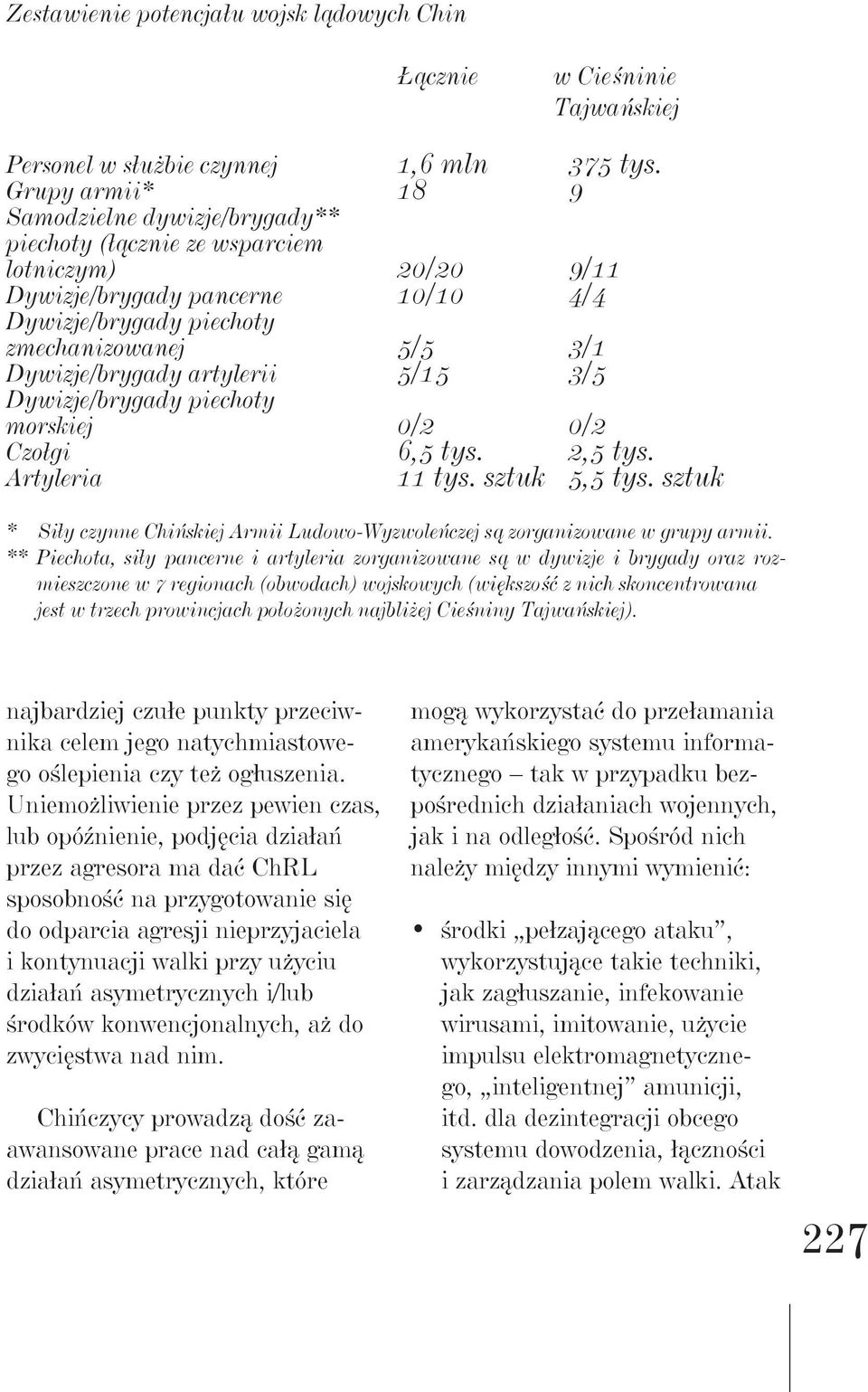 3/5 Dywizje/brygady piechoty morskiej 0/2 0/2 Czołgi 6,5 tys. 2,5 tys. Artyleria 11 tys. sztuk 5,5 tys. sztuk * Siły czynne Chińskiej Armii Ludowo-Wyzwoleńczej są zorganizowane w grupy armii.
