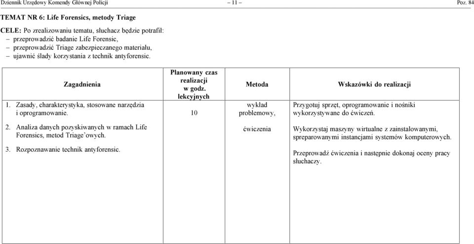 zabezpieczanego materiału, - ujawnić ślady korzystania z technik antyforensic. 1. Zasady, charakterystyka, stosowane narzędzia i oprogramowanie. w godz.