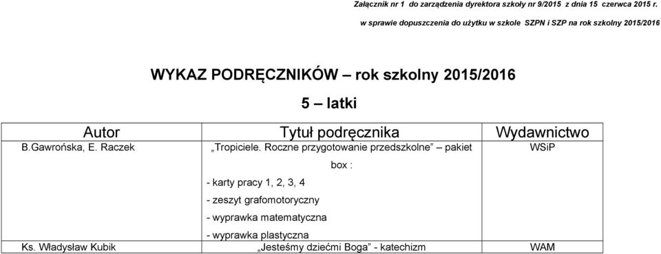 Raczek WYKAZ PODRĘCZNIKÓW rok szkolny 2015/2016 5 latki Autor Tytuł podręcznika Wydawnictwo Tropiciele.