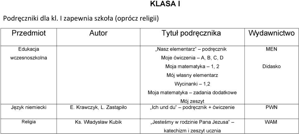 ćwiczenia A, B, C, D Moja matematyka 1, 2 MEN Didasko Mój własny elementarz Wycinanki 1,2 Moja matematyka