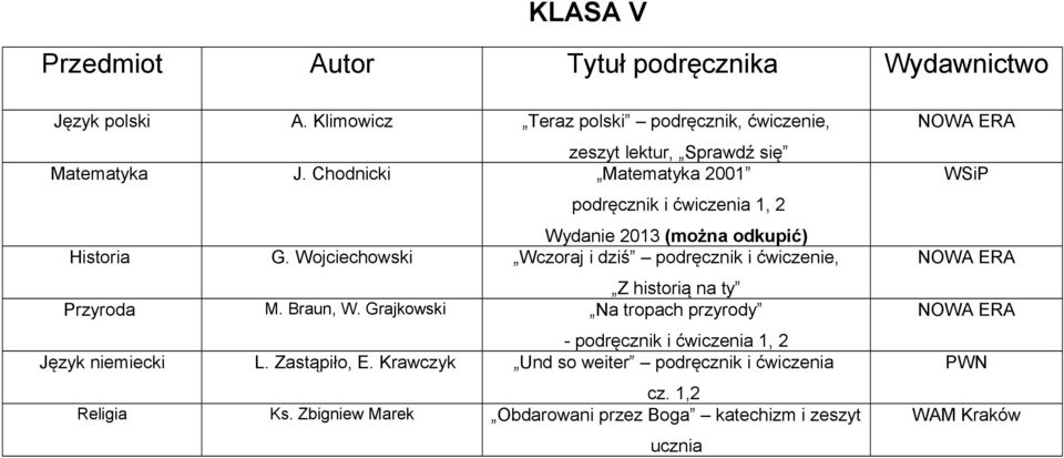 Wojciechowski Wczoraj i dziś podręcznik i ćwiczenie, Z historią na ty Przyroda M. Braun, W.