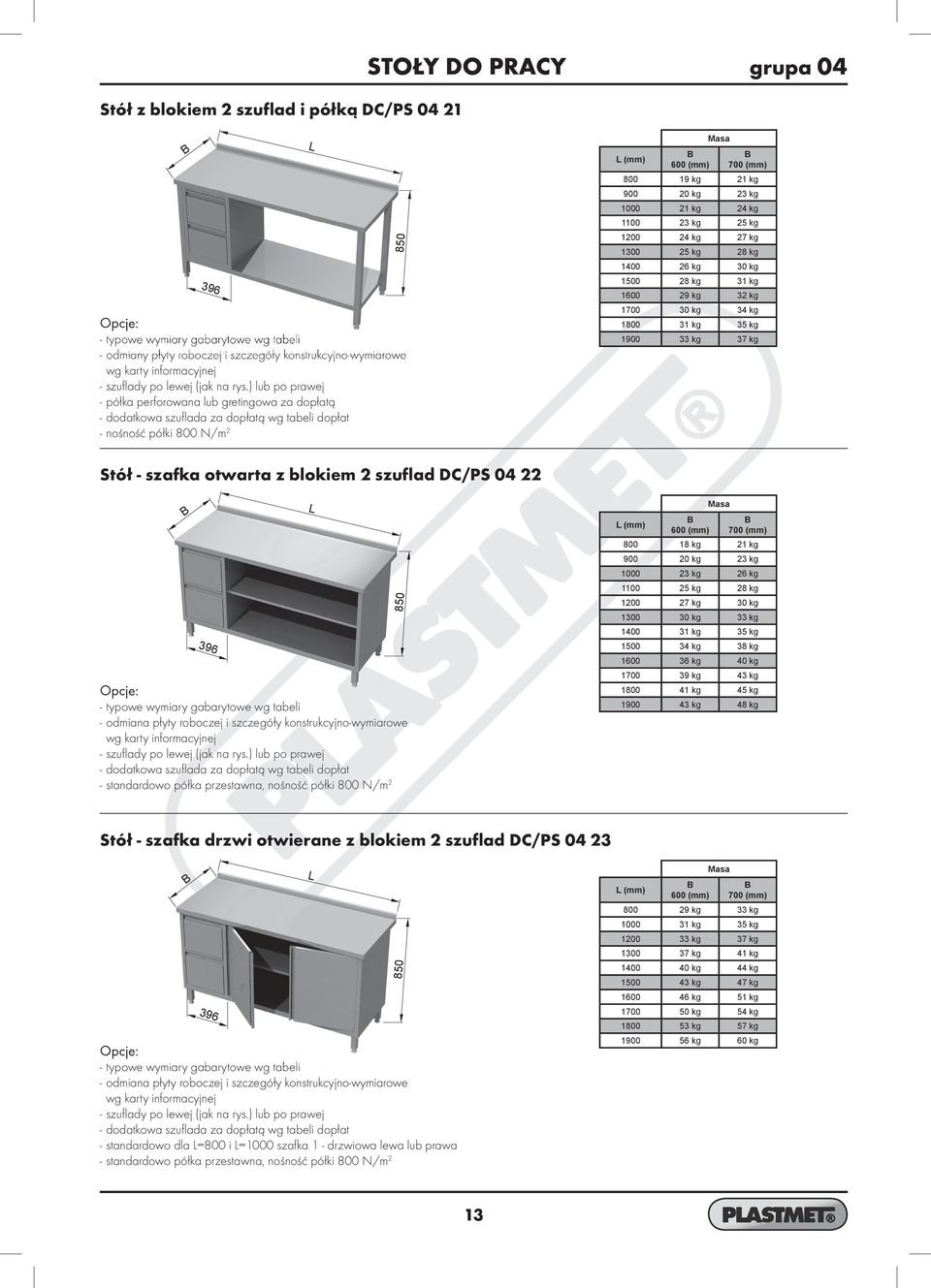 kg 25 kg 1200 24 kg 27 kg 1300 25 kg 28 kg 1400 26 kg 30 kg 1500 28 kg 31 kg 1600 29 kg 32 kg 1700 30 kg 34 kg 1800 31 kg 35 kg 1900 33 kg 37 kg Stół - szafka otwarta z blokiem 2 szuflad DC/PS 04 22