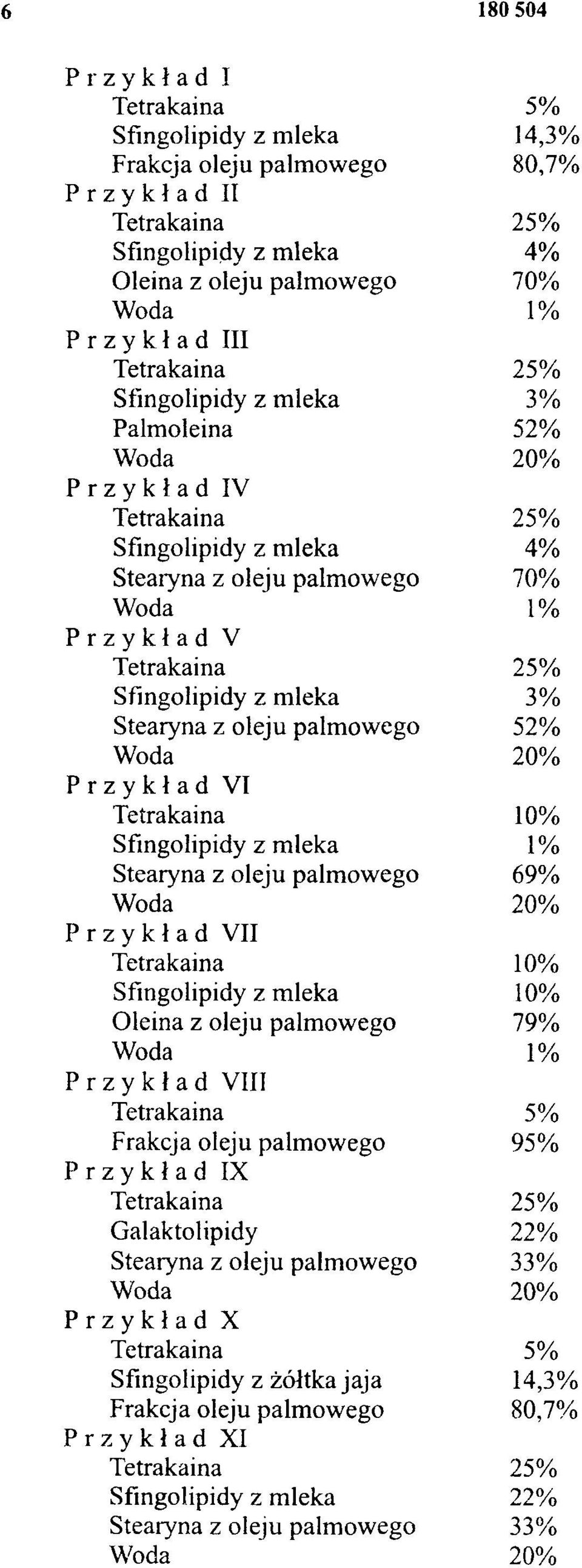 z mleka 1% Stearyna z oleju palmowego 69% Przykład VII Tetrakaina 10% Sfingolipidy z mleka 10% Oleina z oleju palmowego 79% Woda 1% Przykład VIII Tetrakaina 5% Frakcja oleju palmowego 95% Przykład IX